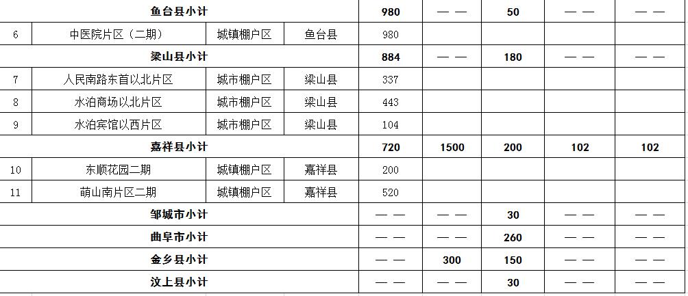 泗水租房最新动态，市场趋势与房源深度解析