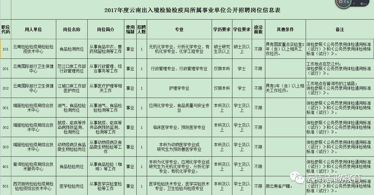 安化县防疫检疫站招聘启事