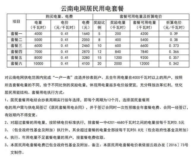 云南最新电价政策及其影响解析