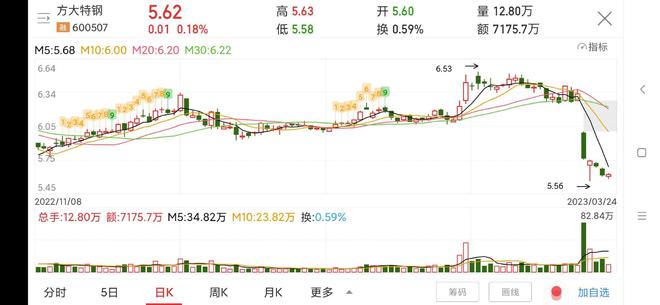 方大特钢股票最新消息全面解读