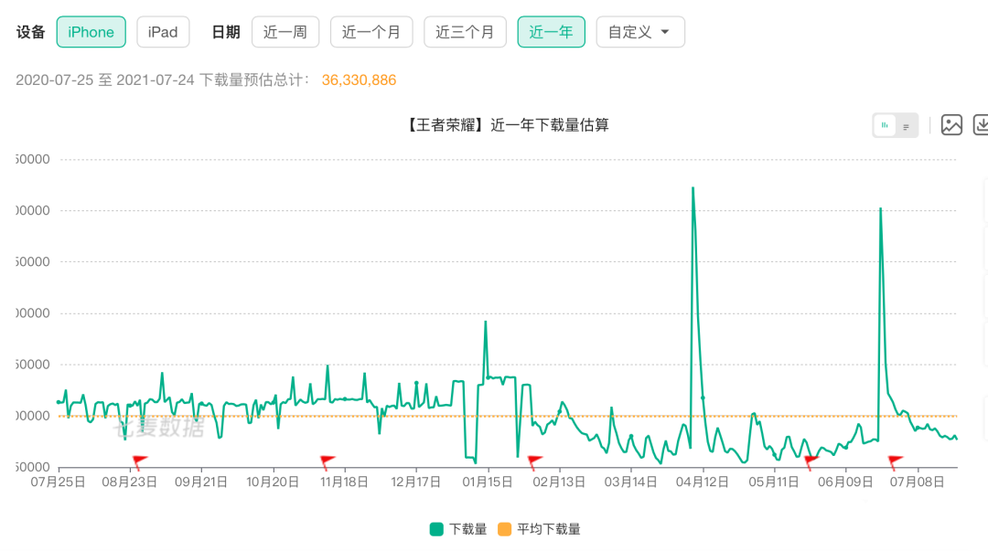 QQ最新数据报告揭秘，数字背后的趋势与洞察力