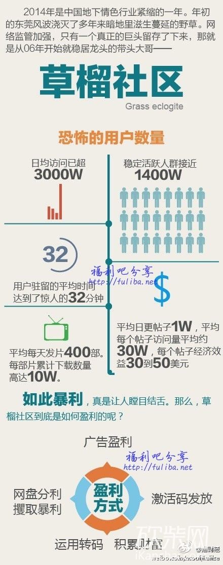 草社区榴最新IP网址涉黄问题警示与提醒