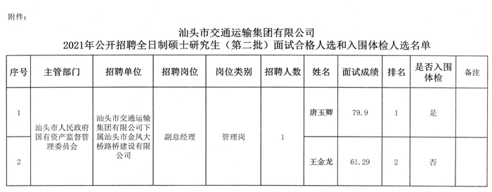 涿鹿县级公路维护监理事业单位发展规划展望