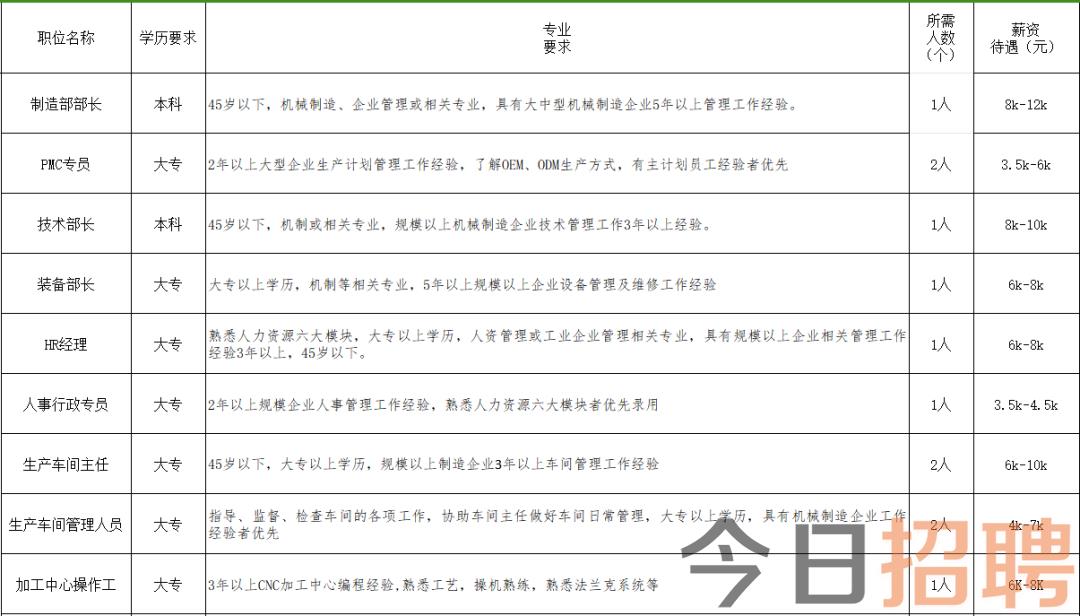 商河招聘信息最新招聘——探寻职业发展的无限可能