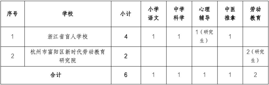 湟中县特殊教育事业单位最新项目进展与深远影响分析