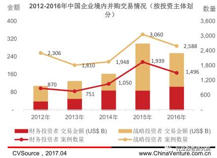 企业并购的最新趋势与面临的挑战分析