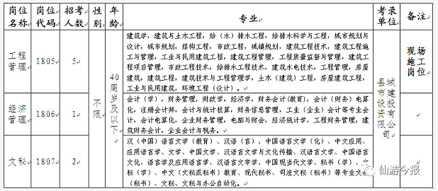 仙游最新招工信息及其社会影响分析