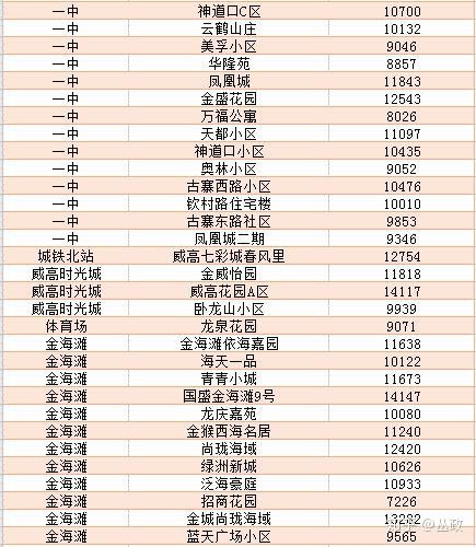 威海二手房最新信息，市场走势分析与购房指南