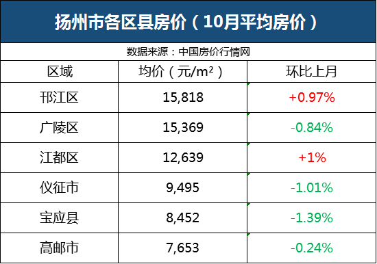 丹阳市最新房价动态及分析