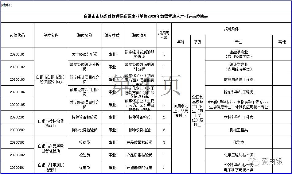 白银市房产管理局最新招聘启事概览