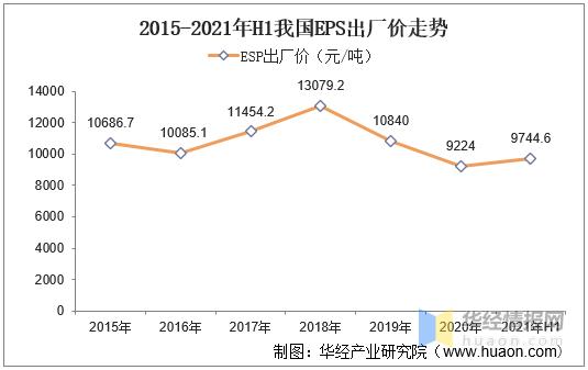 可发性聚苯乙烯最新价格动态与市场趋势深度解析