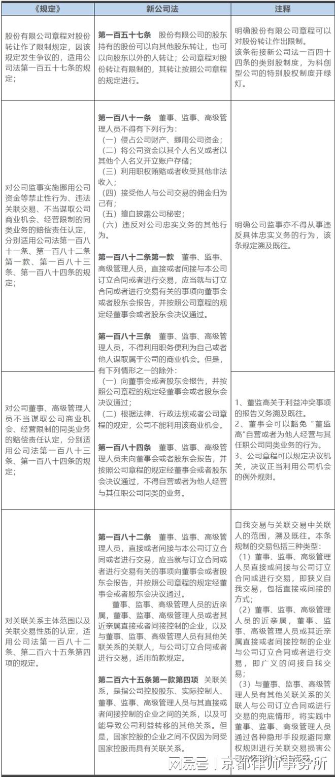 最新公司法解释重塑企业治理与责任体系框架