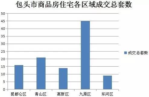 包头最新房价走势深度解析