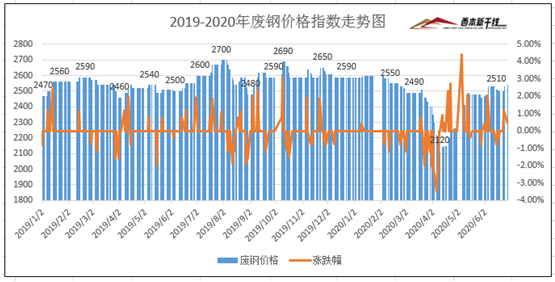 西本新干线最新价格概览