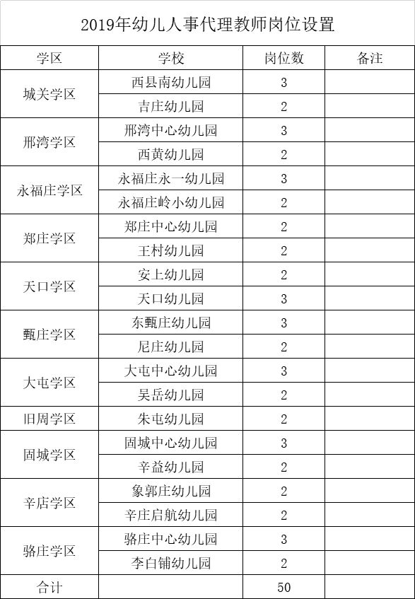 任县最新招工信息概览与深度解读