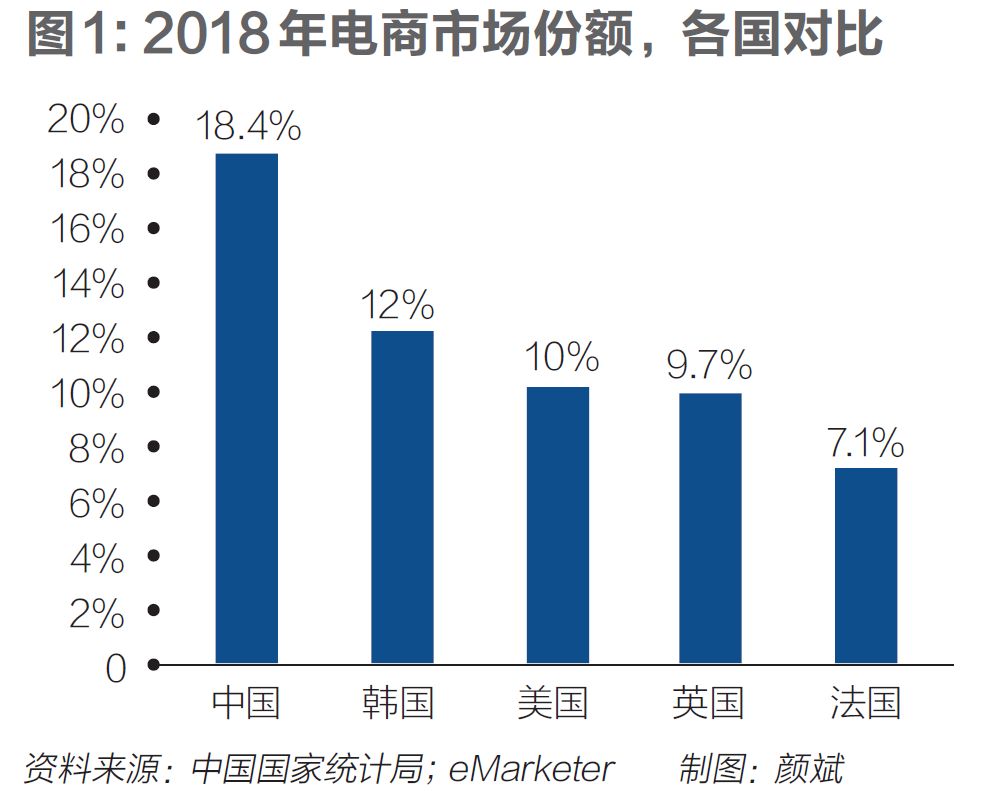 电商行业最新动态概览