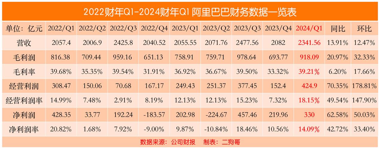 阿里巴巴股份比例最新动态解析