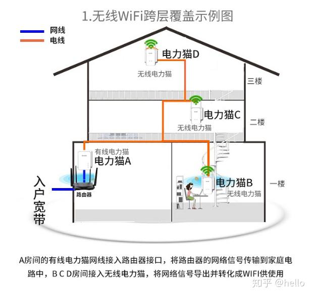 家庭组网最新方案，智能互联舒适居住新体验