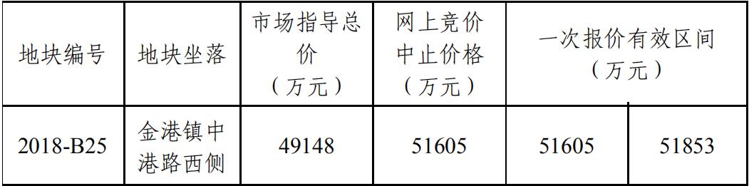 张家港最新土拍动态，城市发展与土地市场的紧密互动