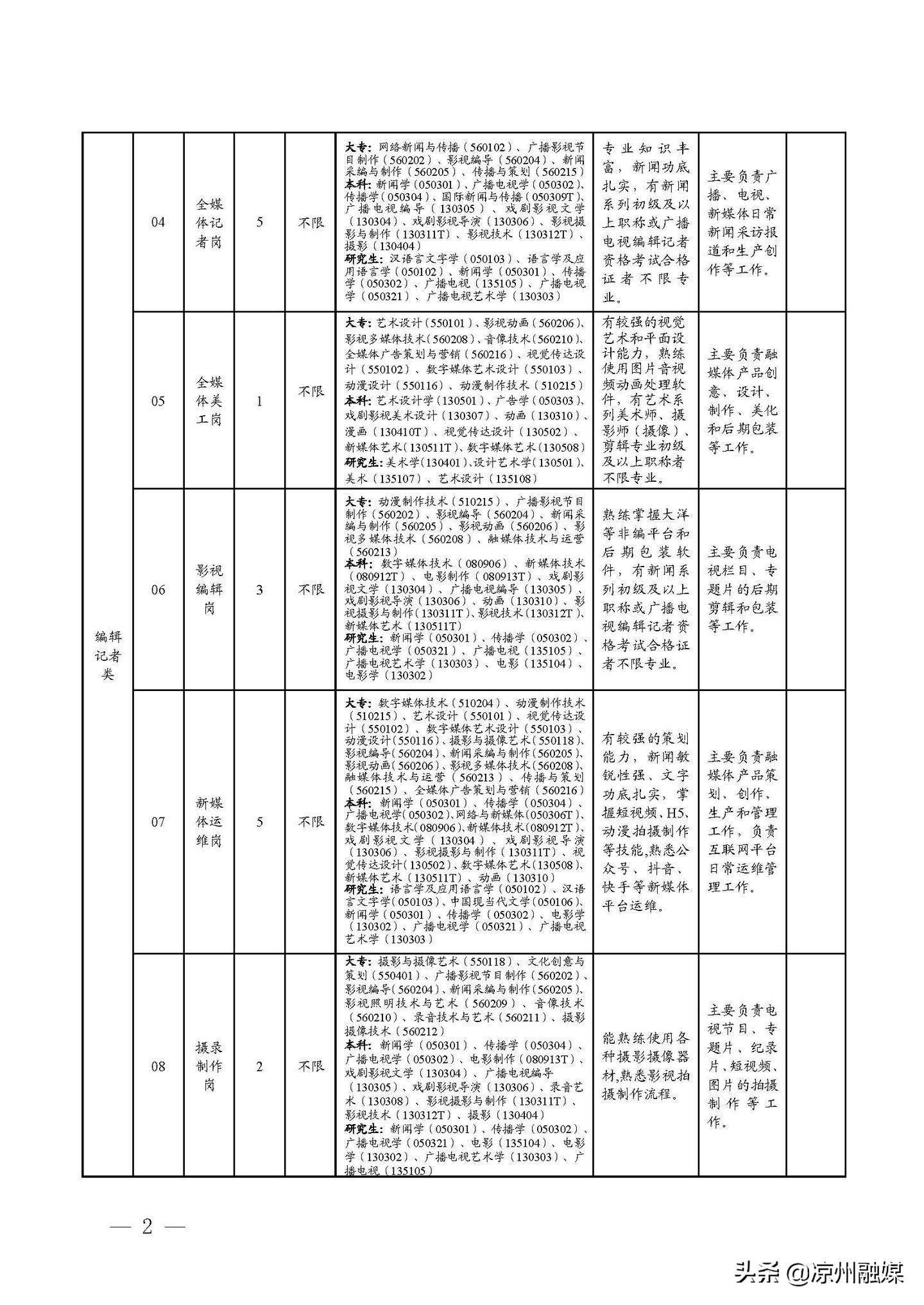 齐河县级公路维护监理事业单位招聘启事全新发布