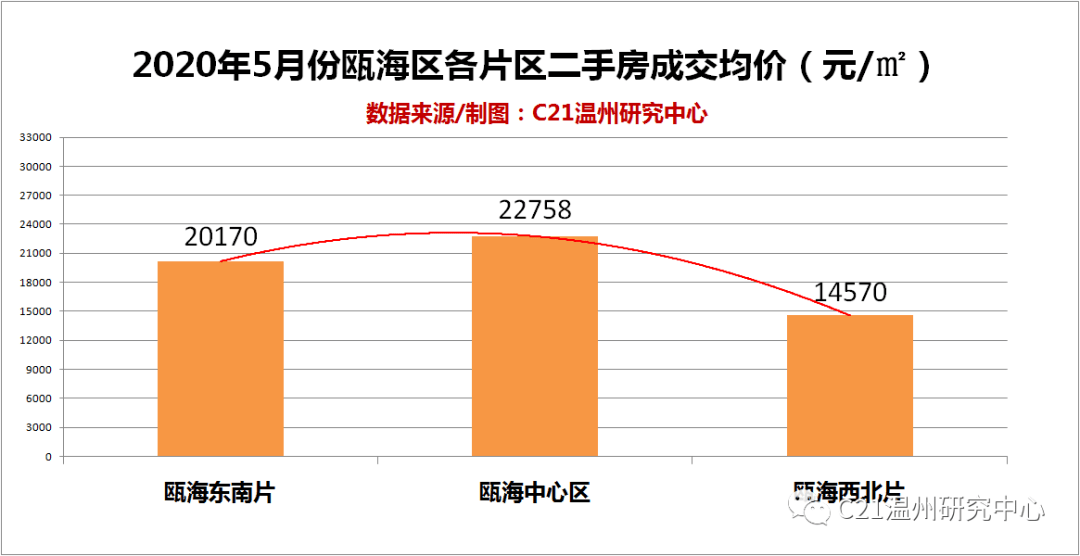 安平房价最新动态，市场走势分析及购房指南