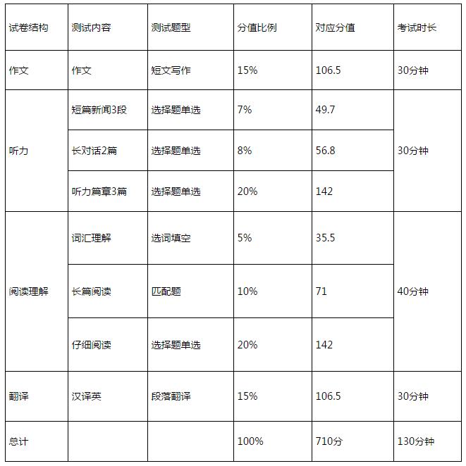 最新六级题型下的考试策略与应对技巧解析