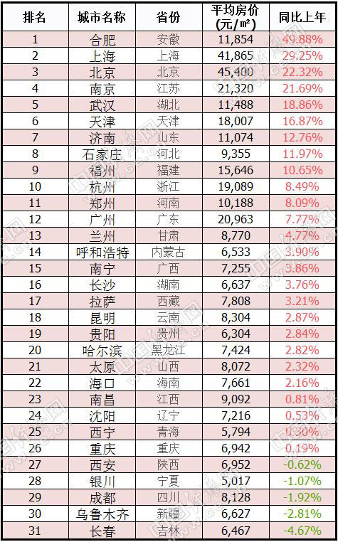 最新房地产排名揭示，当下市场格局深度解读