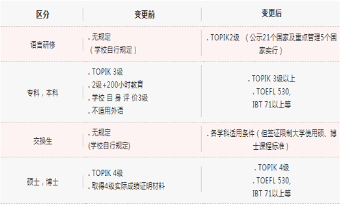 韩国签证最新政策解读与影响分析（2023版）