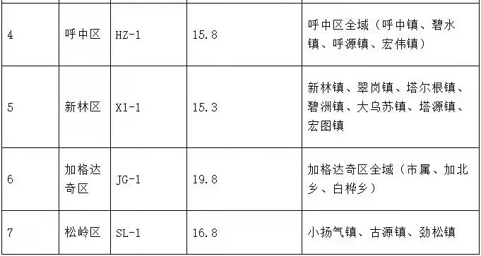 大兴安岭地区市物价局最新发展规划概览