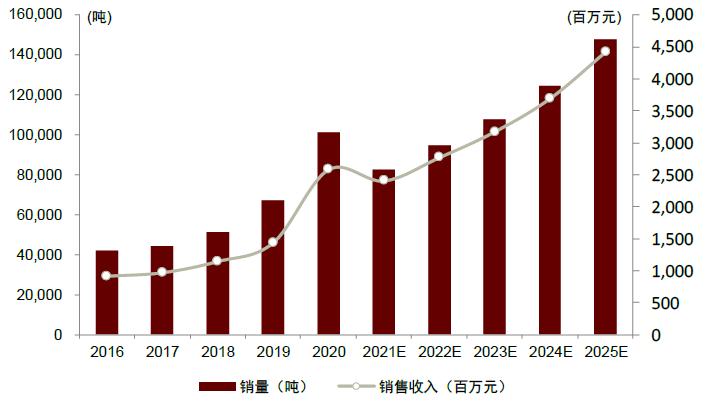 中金黄金深化战略转型，引领未来发展公告