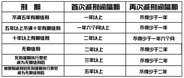 减刑假释最新规定细则深度解读