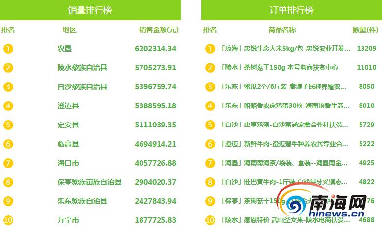 陵水最新招聘信息全面解析