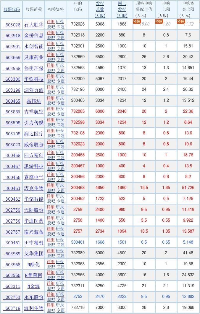 最新股票发行、市场趋势及投资机会分析