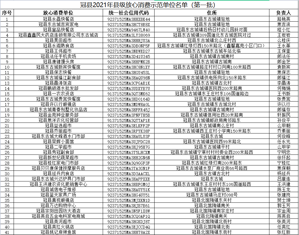 清丰县县级托养福利事业单位最新动态报道