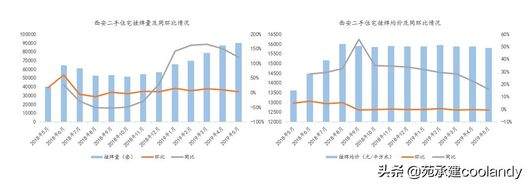 临潼最新房价动态及市场走势，购房指南与趋势分析