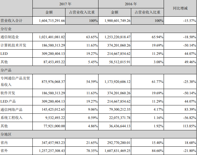 新海宜最新公告深度解读，揭示未来发展新动向与战略调整