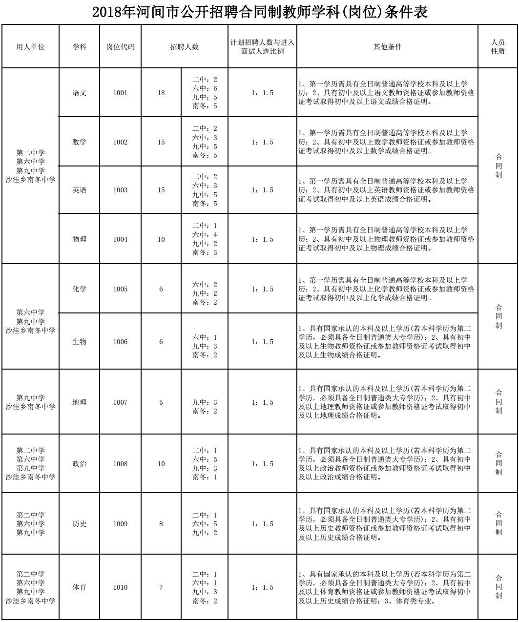 河间市最新招工信息速递