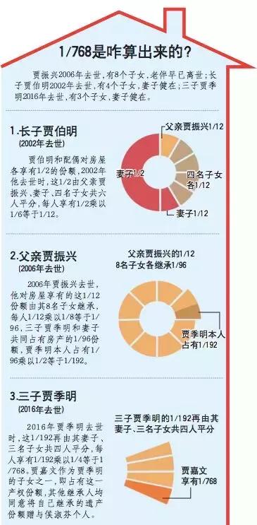 最新房产权详解，含义与重要性的全面解读