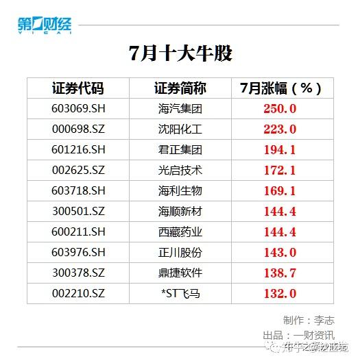 股海牧童引领股市新时代，最新动态揭示先锋趋势