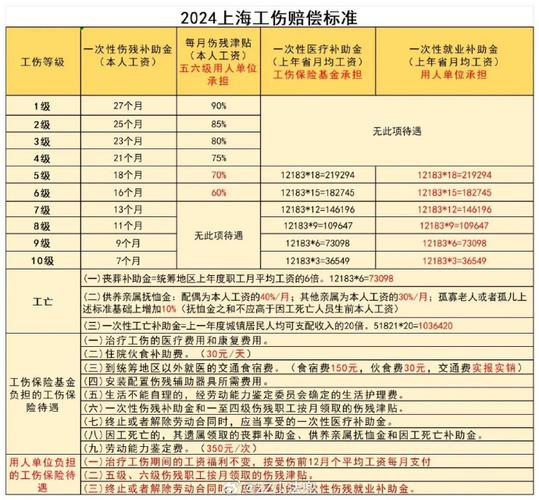 最新工伤规定及其对企业和劳动者的影响