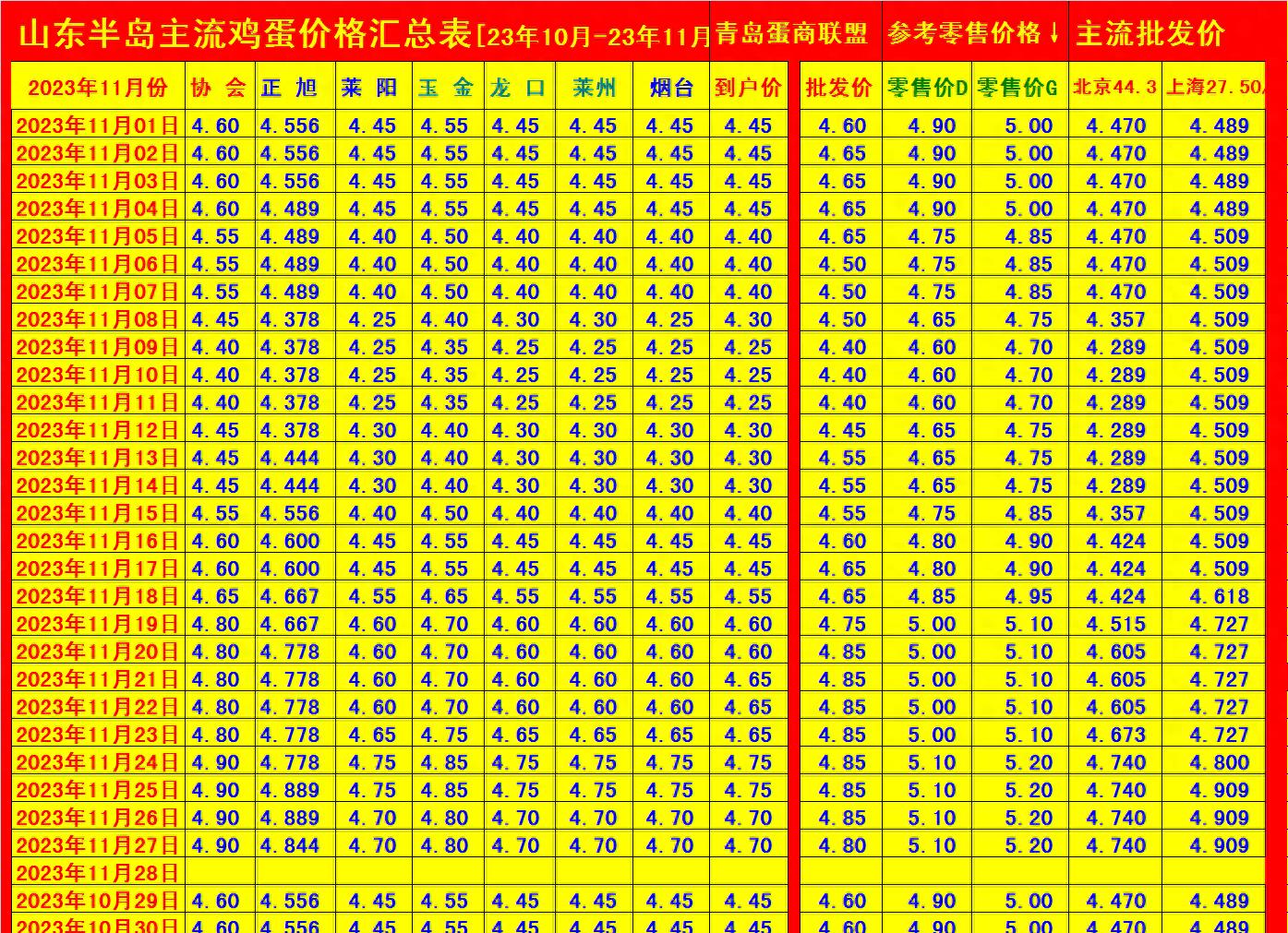 山东今日鸡蛋最新价格动态解析