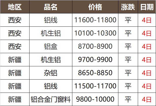 废锌最新价格行情解析