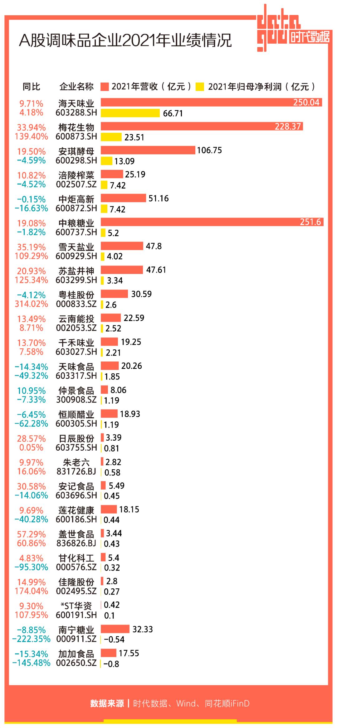 南宁糖业创新引领，开启糖业转型新篇章