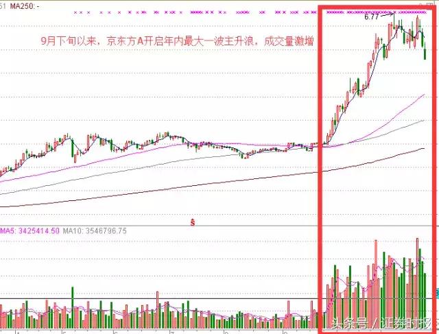 京东方最新十大股东及其影响力分析