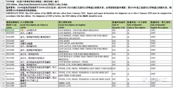 最新海关代码，全球贸易发展的核心驱动力