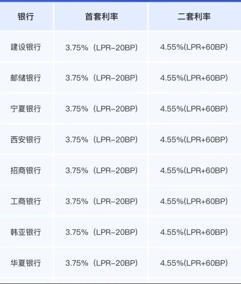 最新个贷利率调整，影响及未来前景分析