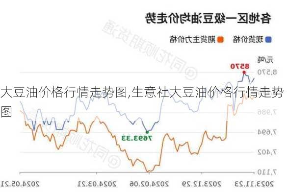 今日大豆油价格行情解析