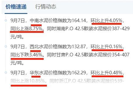 水泥价格最新动态，今日走势与最新价格分析