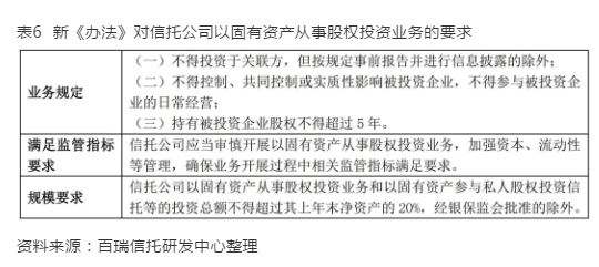 最新事项委托执行规定及其深远影响