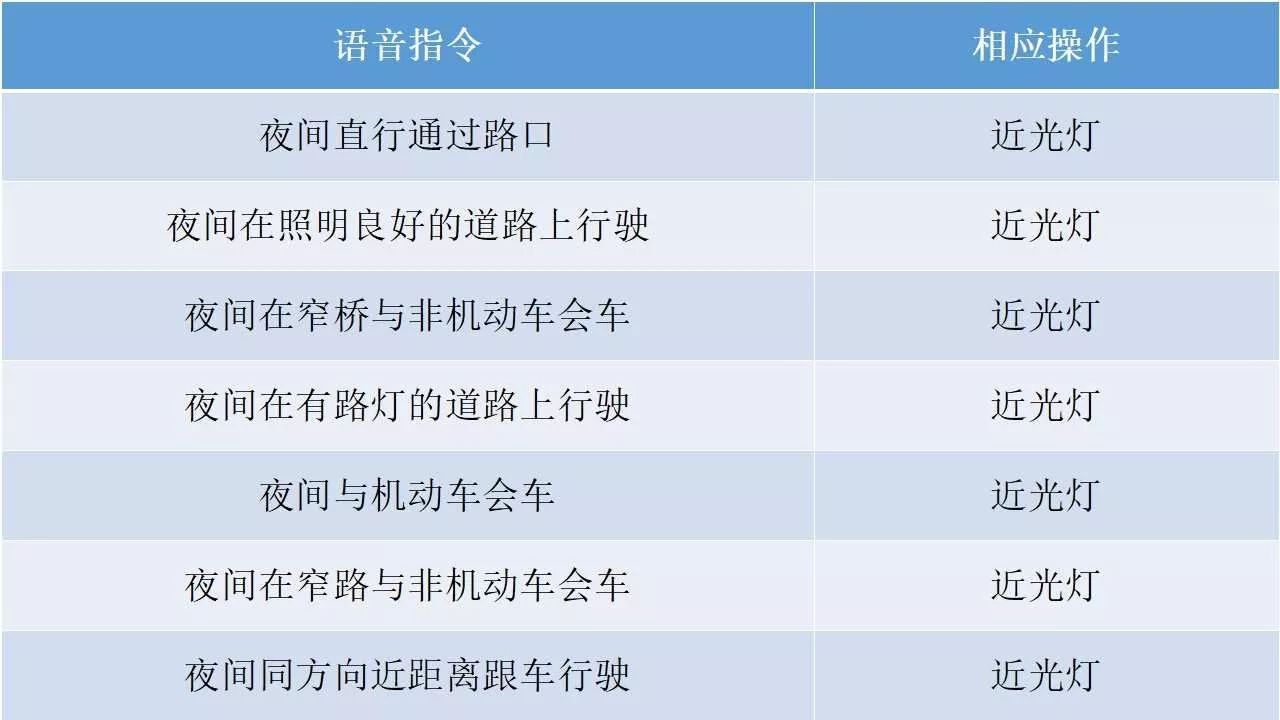 最新科三规则详解及其对驾驶培训的影响分析